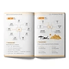 Mindmap Từ Vựng Tiếng Trung Theo Giáo Trình Hán Ngữ