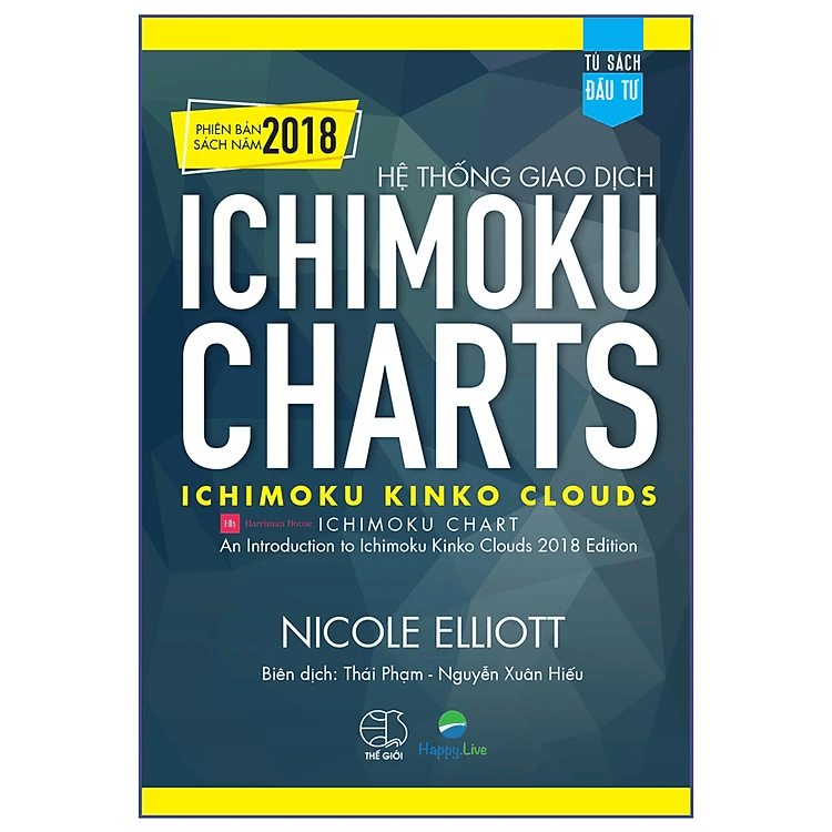 Hệ thống giao dịch Ichimoku Charts