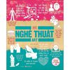 Nghệ thuật – Khái lược những tư tưởng lớn