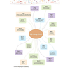 Combo lấy gốc tiếng Anh (Mindmap English Grammar - Ngữ Pháp Tiếng Anh Bằng Sơ Đồ Tư Duy + Mind Map English Vocabulary - Từ Vựng Tiếng Anh Qua Sơ Đồ Tư Duy)