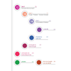 Ielts Writing Journey - From Basics To Band 6.0