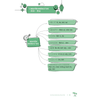 Mindmap Ngữ Pháp Tiếng Nhật Qua Sơ Đồ Tư Duy - Dành Cho Trình Độ Trung Cấp
