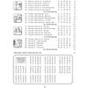 15 Phút Luyện Kanji Mỗi Ngày - Vol 4