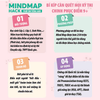 [TẶNG KHOÁ HỌC ĐỘC QUYỀN] Sách Mindmap Hack Phát Âm Tiếng Anh Cho Người Mới Bắt Đầu, Lộ Trình 55 Ngày Chinh Phục IPA
