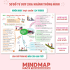[TẶNG KHOÁ HỌC ĐỘC QUYỀN] Combo Làm Chủ Giao Tiếp: Sách Mindmap Giao Tiếp + Hack Phát Âm Tiếng Anh Cho Người Mới Bắt Đầu