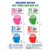 Combo Speaking Matrix Nói Tiếng Anh Như Gió Kèm App Học Online